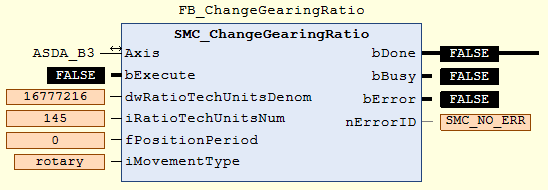 Overbrengingsverhouding_ChangeGearing_ratio