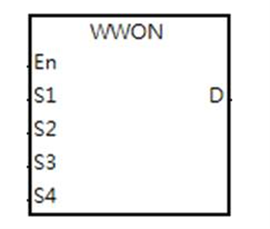 WWON